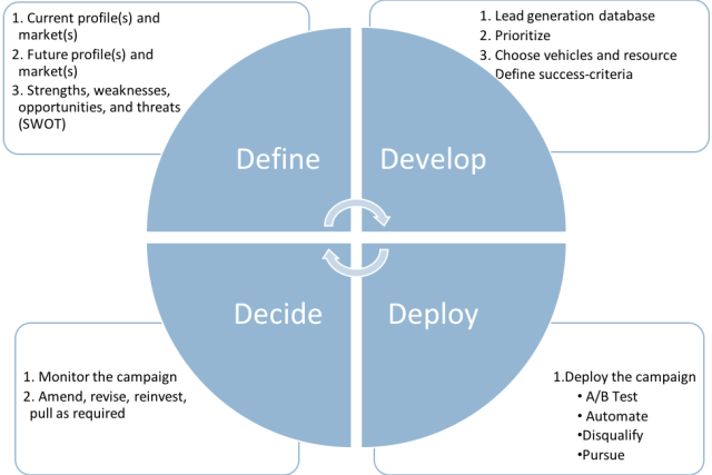 MarinaMarketingProgram